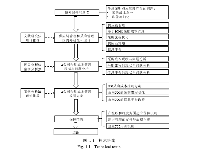 采购论文参考