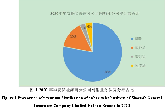 网络营销论文参考