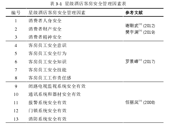 酒店管理论文怎么写