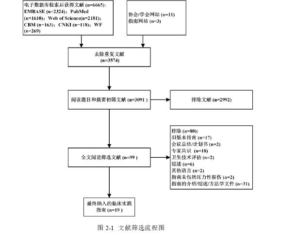 护理论文发表怎么写