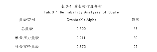 行政管理论文参考