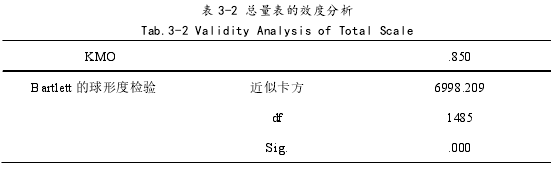 行政管理论文怎么写