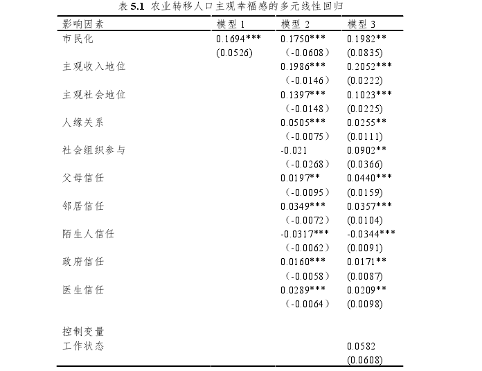 公共行政管理论文参考