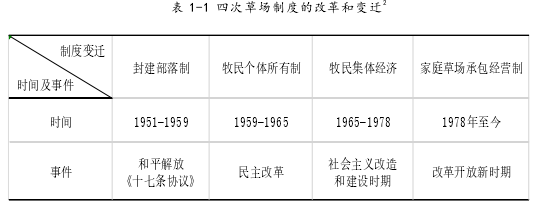 社区管理论文参考