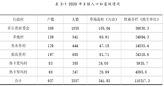 社区管理论文怎么写