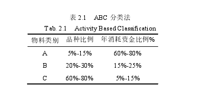 工商管理论文参考