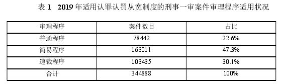 法学理论论文参考