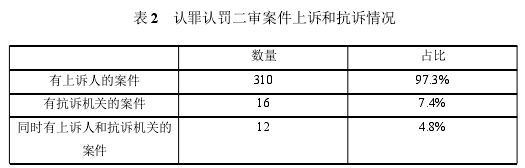 法学理论论文怎么写