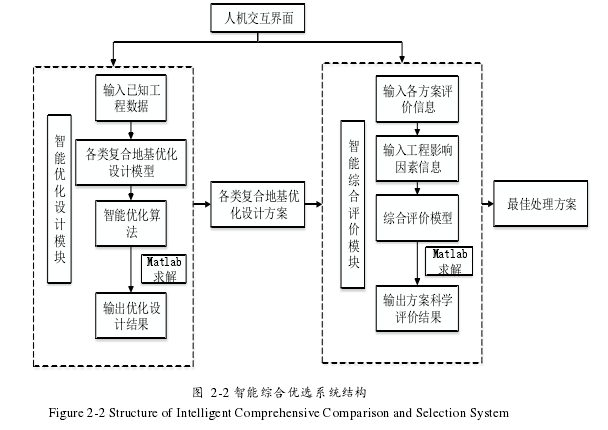 工程硕士论文怎么写