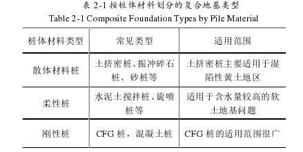 工程硕士论文参考