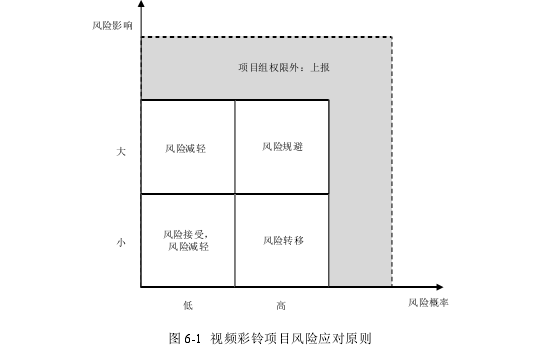 项目风险管理论文参考