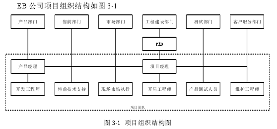 项目风险管理论文怎么写