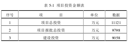 项目管理论文参考