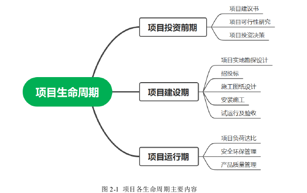 项目管理论文怎么写