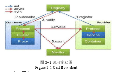 计算机论文范文怎么写