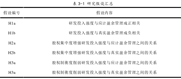 会计毕业论文怎么写