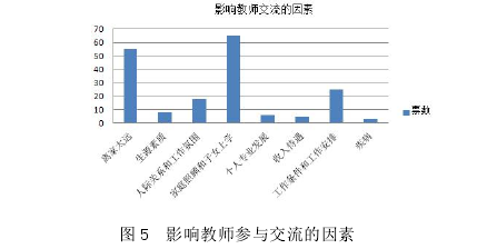 教育管理论文怎么写