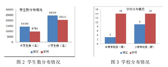 教育管理论文参考