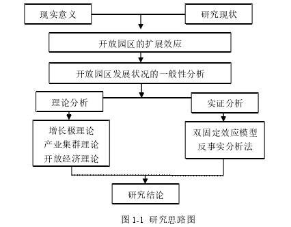 国际贸易论文参考