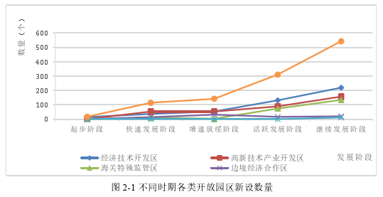 国际贸易论文怎么写