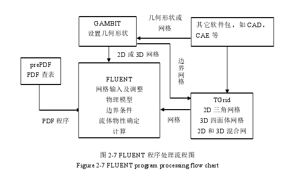 土木工程论文参考