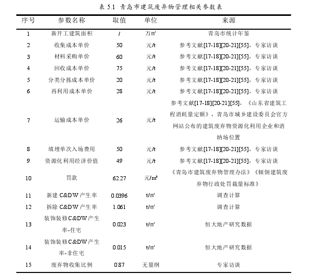 建筑工程管理论文参考