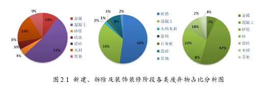 建筑工程管理论文怎么写