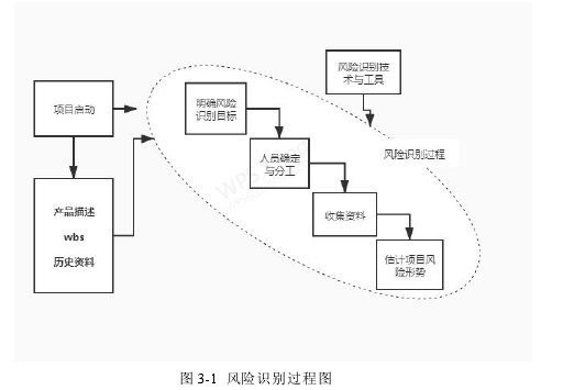 项目风险管理论文参考