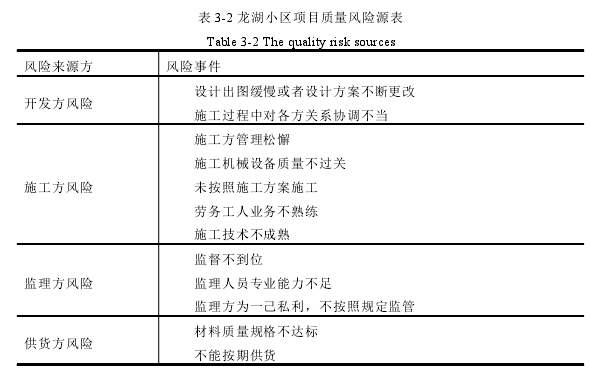 项目风险管理论文怎么写