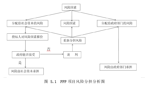 工程管理论文参考