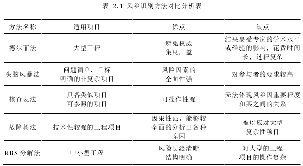 工程管理论文怎么写