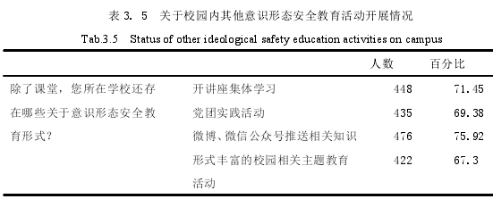 思想政治教育论文怎么写