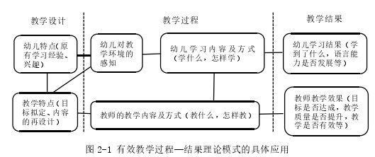 学前教育论文怎么写