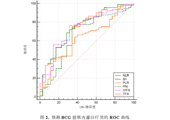 临床医学论文参考