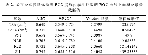 临床医学论文怎么写