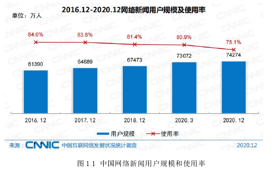 软件工程论文怎么写