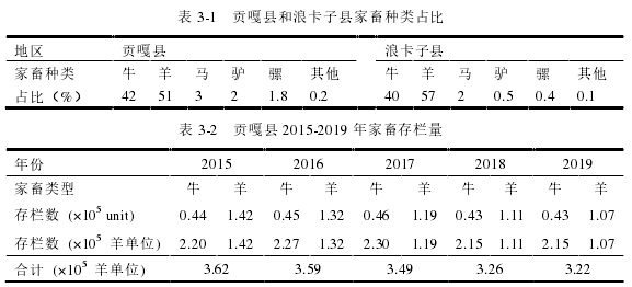 农业管理论文怎么写