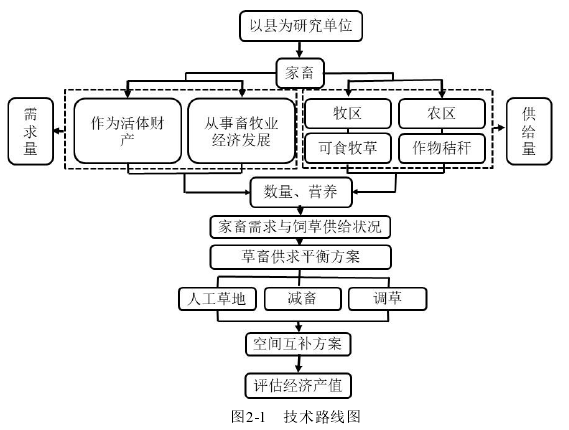 农业管理论文参考