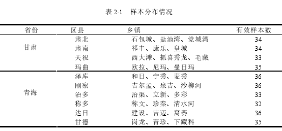 农业论文怎么写