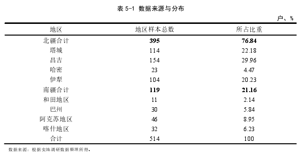 农业经济论文参考