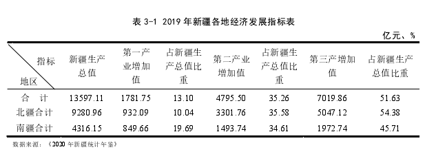 农业经济论文怎么写