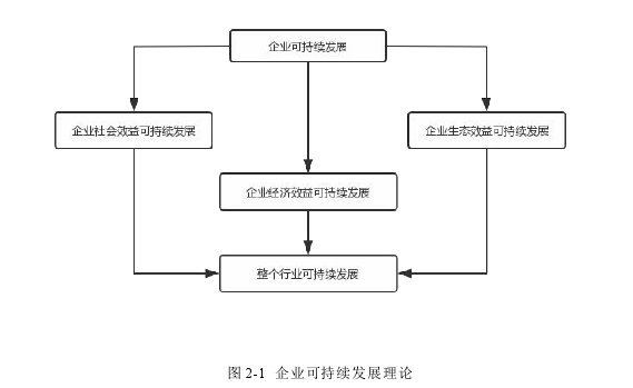 旅游管理论文参考