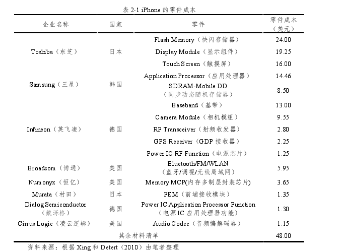 国际商务管理论文参考