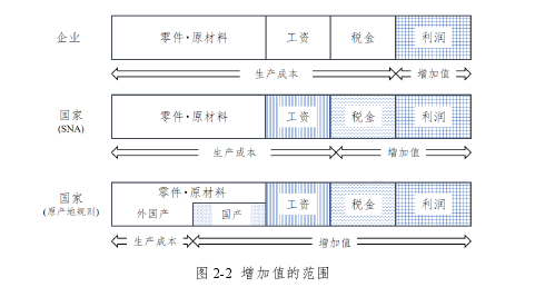 国际商务管理论文怎么写