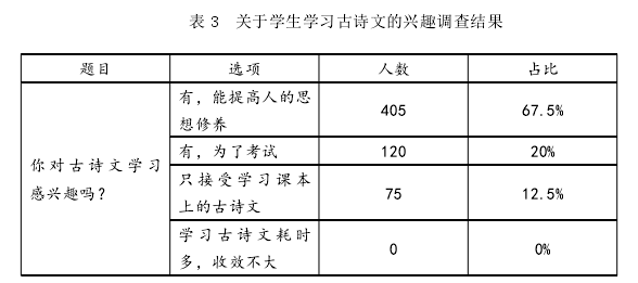 语文教学论文怎么写