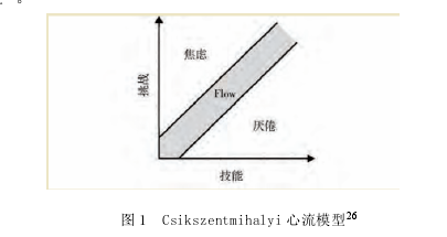 新闻学术论文参考