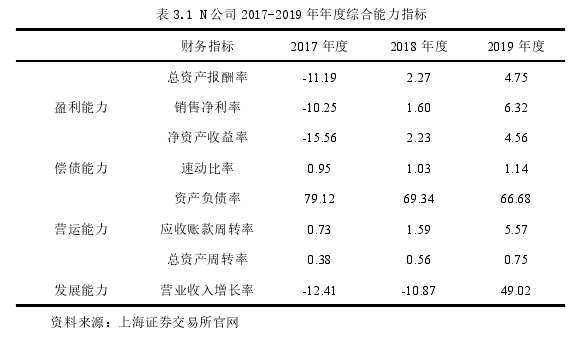 内部审计论文怎么写