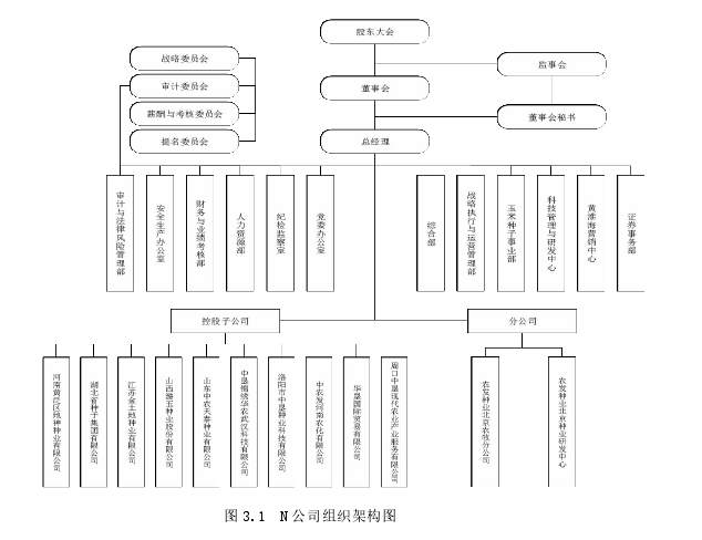 内部审计论文参考