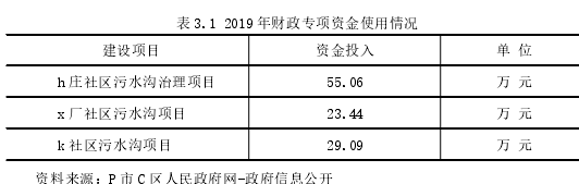 审计论文参考