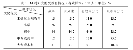 社会学论文参考